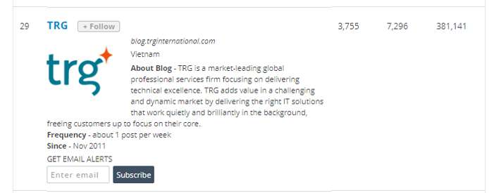 Top 100 ERP Blog và Websites về ERP