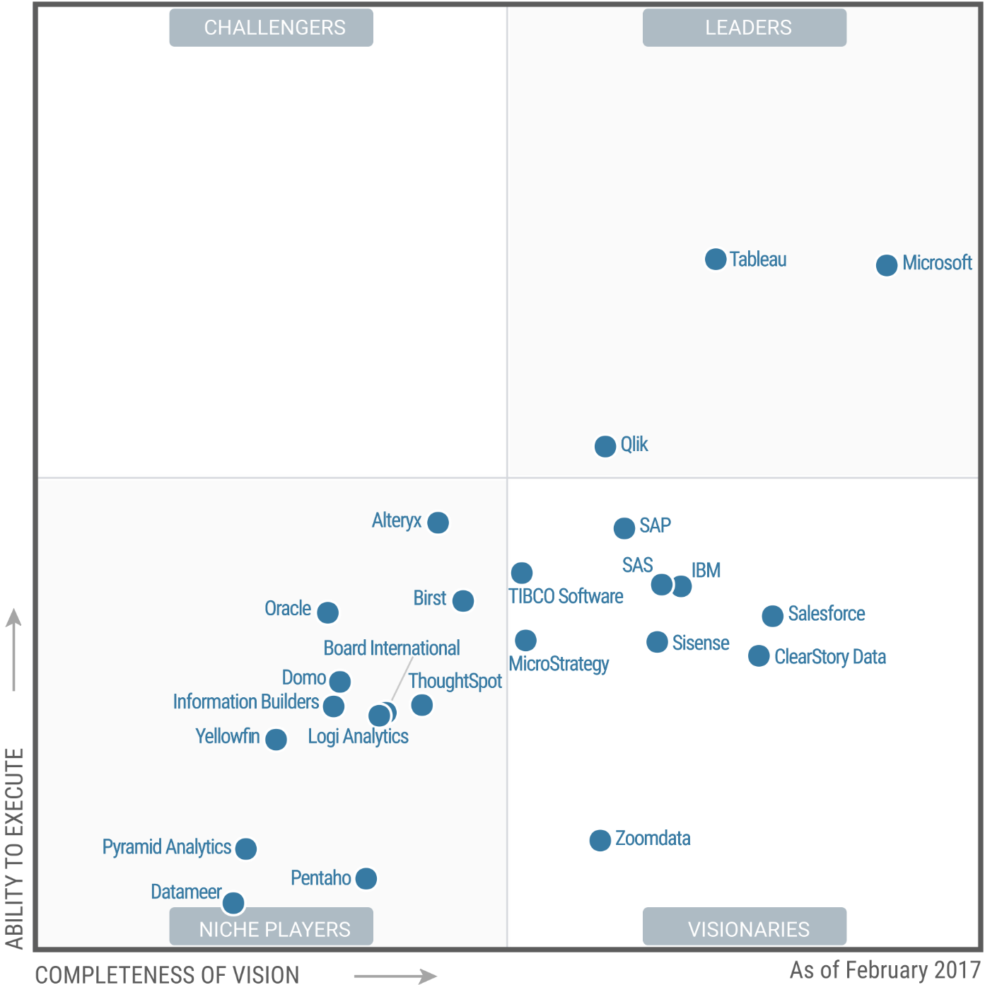 Business Intelligence BI là gì Vai trò và ứng dụng trong DN