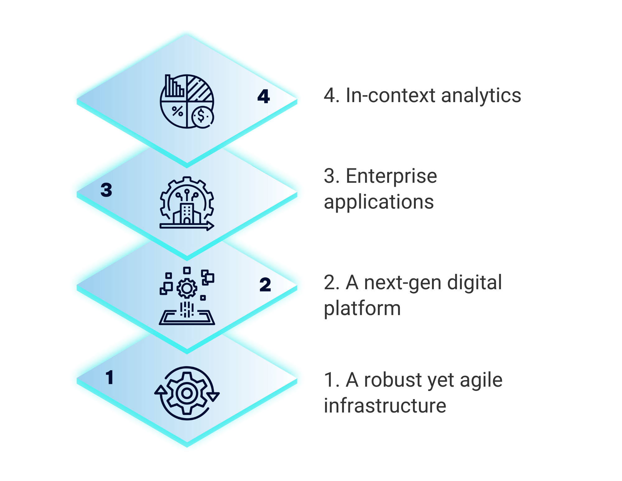 Cloud Financials for SMEs | The technology stack