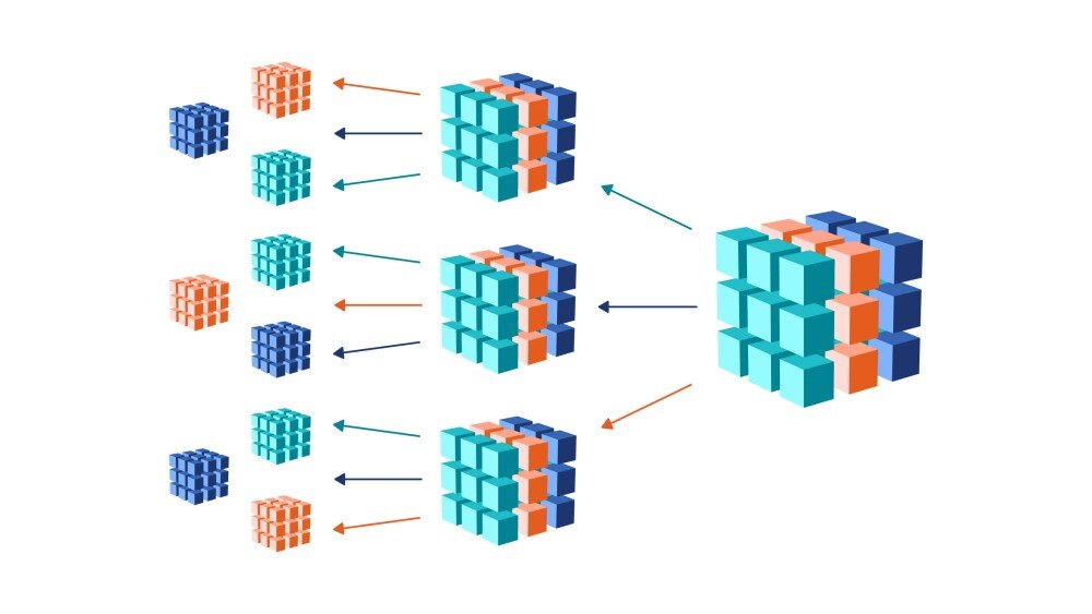 Infor EPM's OLAP cube