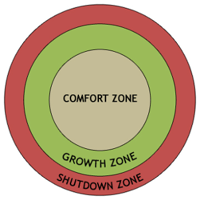 Growth Principles for Leadership Skills: Stay in the Zone