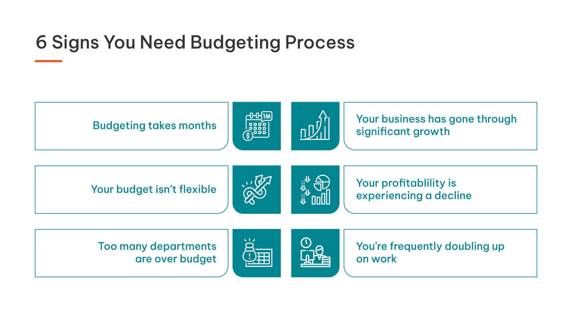 Budgeting Takes Too Long? Vital Signs You Need A Dedicated Solution