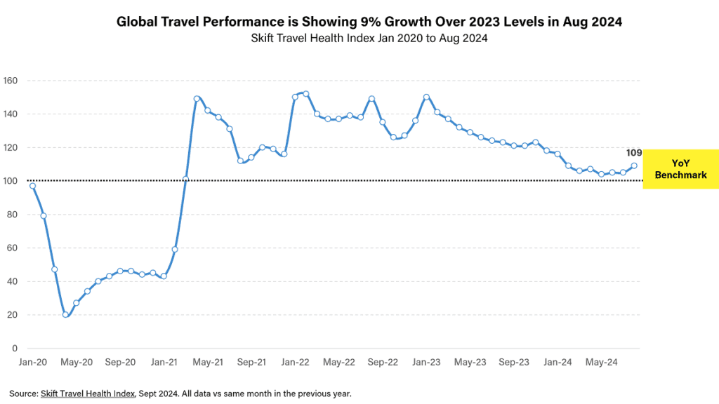 skift-travel-health-index-sep-2024