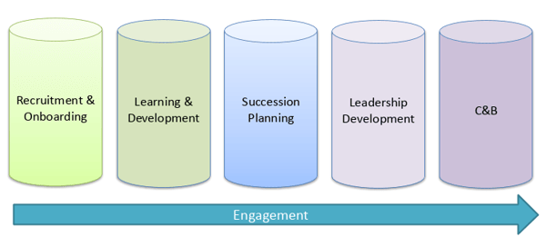 talent management process