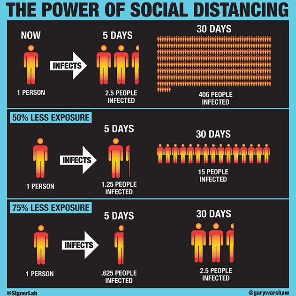The power of social distancing - Gary Warshaw