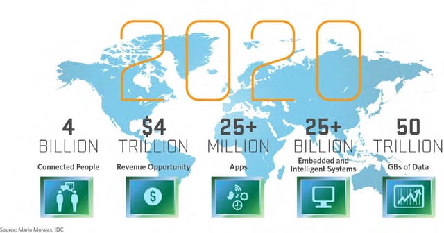 internet-of-things adoption-prediction in 2020.jpg