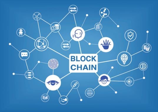 Blockchain applications in businesses
