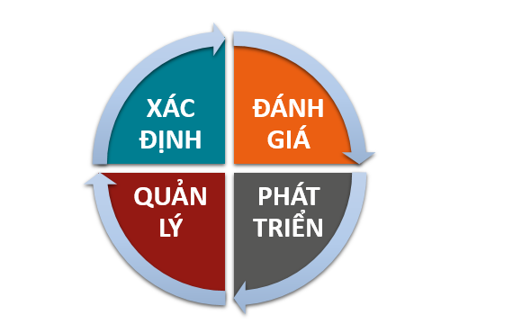 Mô hình hoạch định và thực thi chiến lược kinh doanh của doanh nghiệp  thương mại hàng tư liệu sản xuất tại Quảng Ninh