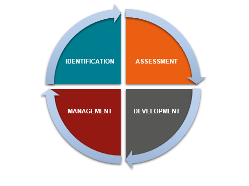 Succession Planning: The FAQs You Need To Know