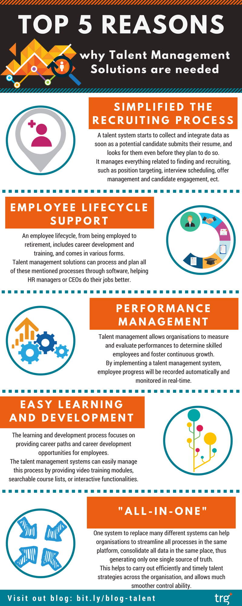 Reasons to apply a talent management system If your organisation’s HR department is trying hard to track the employee's lifecycle and the results are not positive, maybe it’s time to apply talent management solutions. Here are five reasons why talent management systems are needed