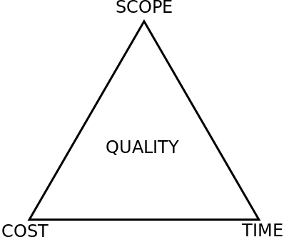 triangle