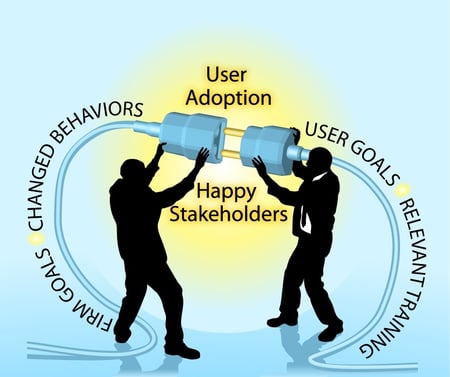 ERP-user-adoption