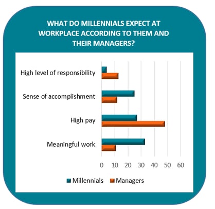 what-do-millennials-expect-at-work.png