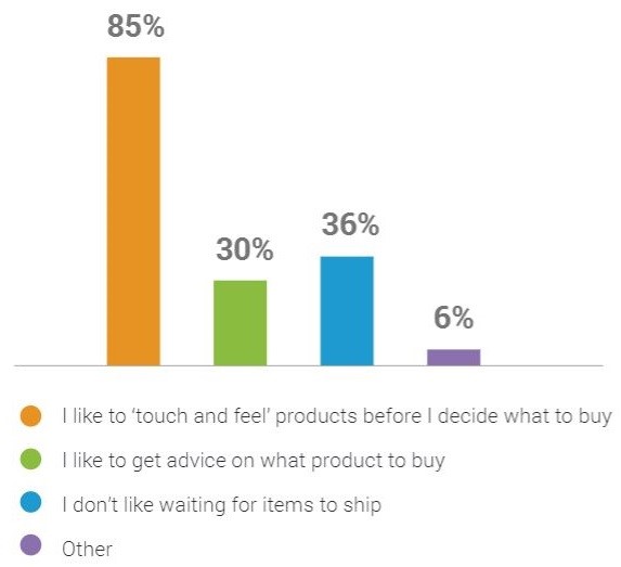 why-do-consumers-prefer-shopping-in-the-store.jpg