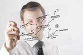 strategy alignment