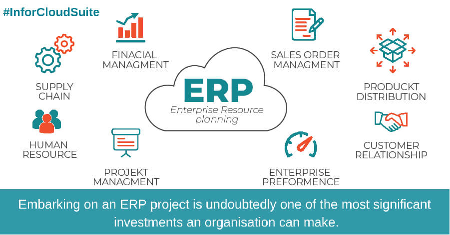Buyer’s Guide to the Market-leading ERP Software