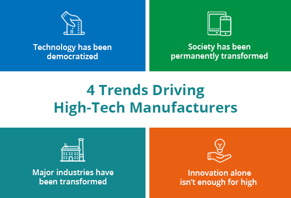 4 Trends Driving High Tech Manufacturers