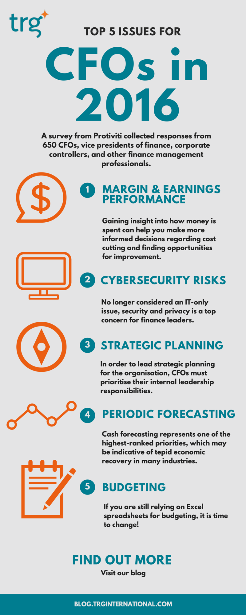 [Infographic ] Top 5 issues for CFOs in 2016