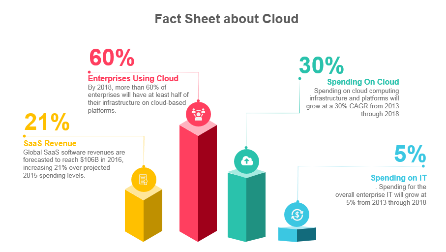 Fact_Sheet_about_Cloud.png
