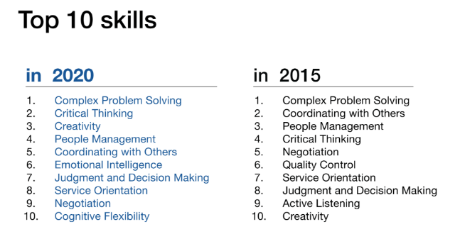 How Emotional Intelligence Plays Out in the Virtual Context