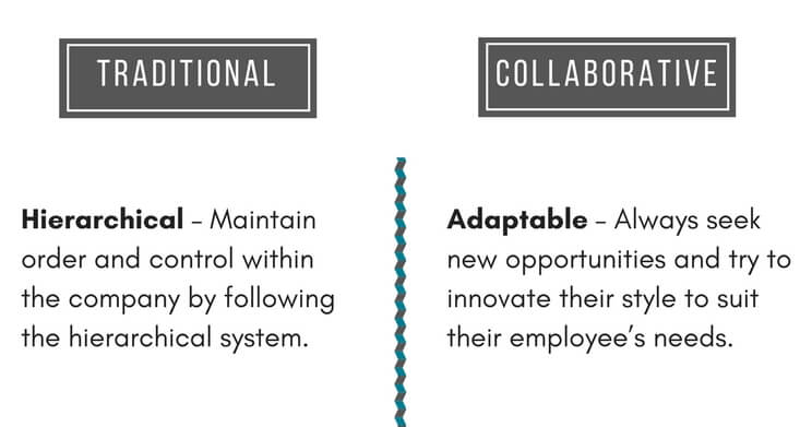[Infographic] Are You a Traditional or Collaborative Leader?