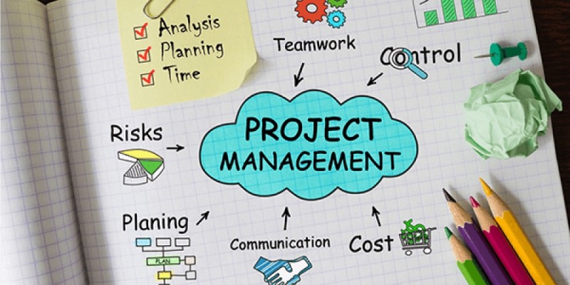 How TRG Manages Projects Using Project Management Prescriptive Method