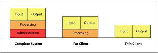 thin_fat_client